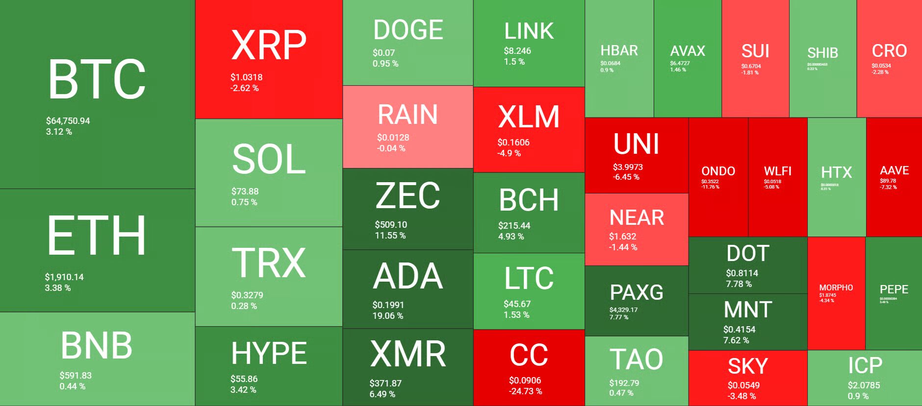 Altcoin árfolyamok a héten
