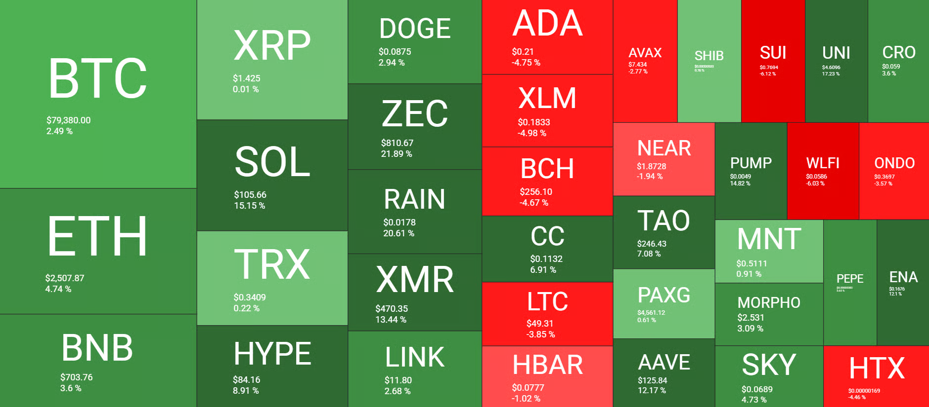 Altcoin árfolyamok