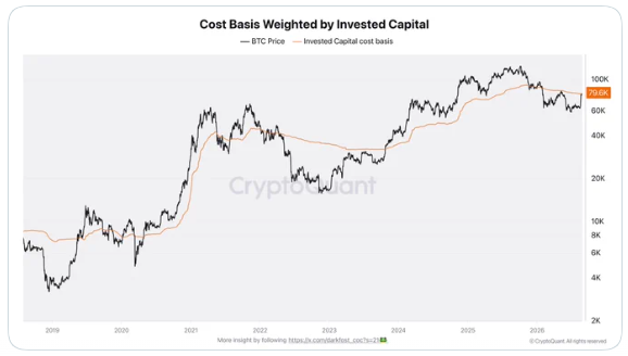 Költség alapú bitcoin befektetés