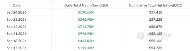 Bitcoin ETF tőkebeáramlások a héten