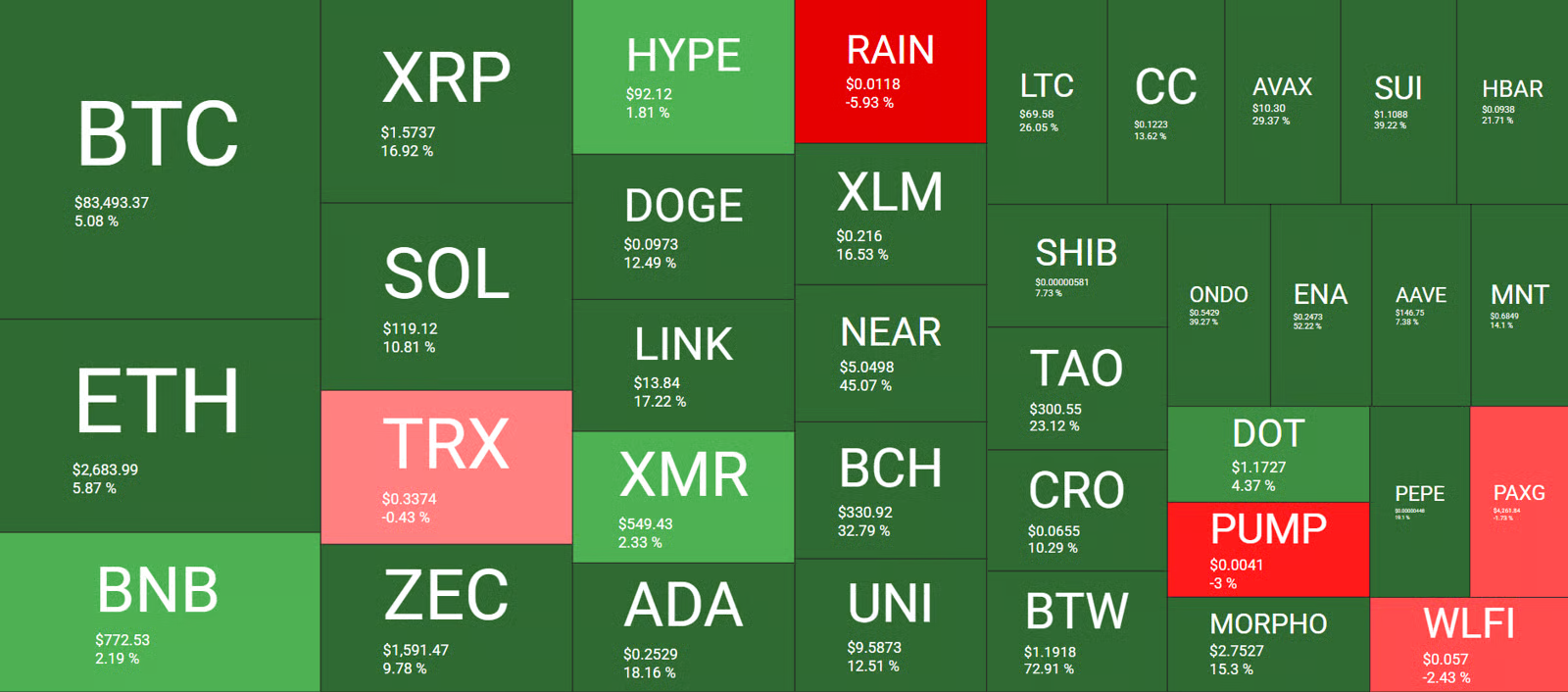 Kriptovaluta árfolyamok a héten