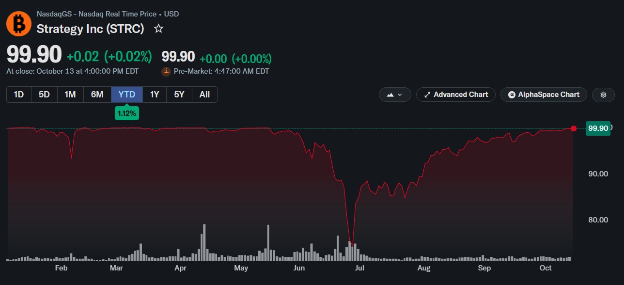 Az STRC árfolyamának alakulása 2026-ban – Forrás: Yahoo Finance