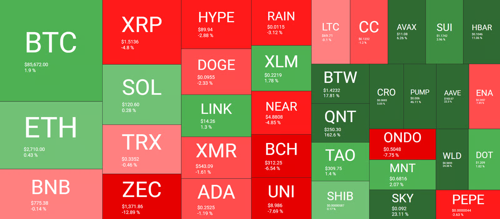Altcoin árfolyamok a héten